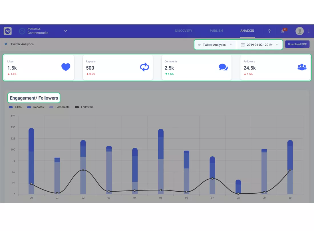 ContentStudio Desktop View 