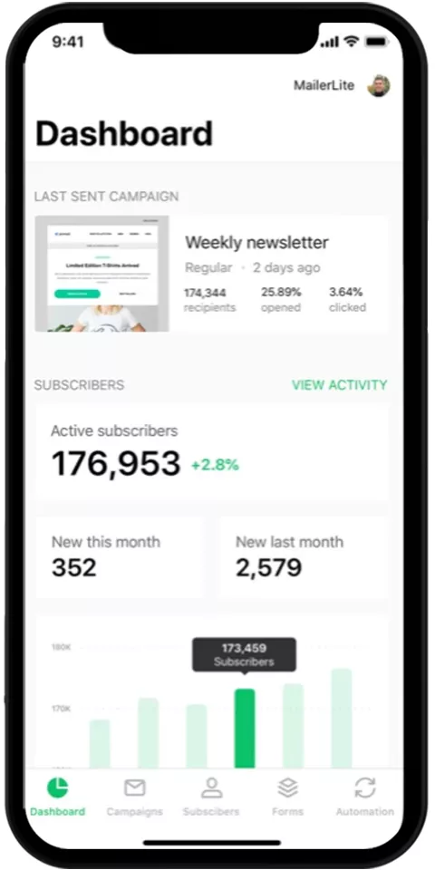 MailerLite Mobile Promo