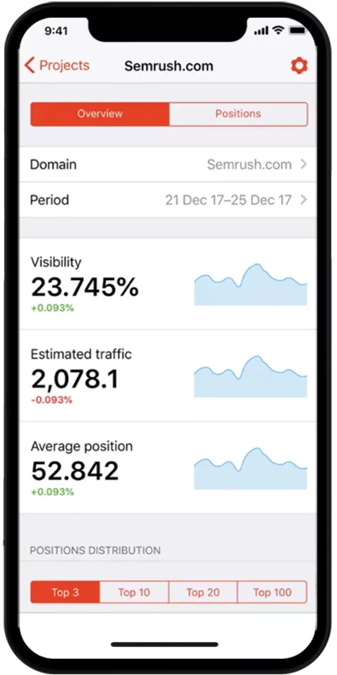 Semrush Mobile Promo