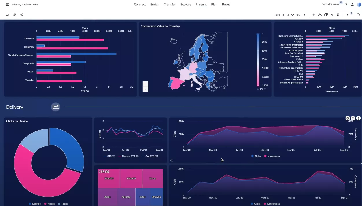 Adverity desktop view 