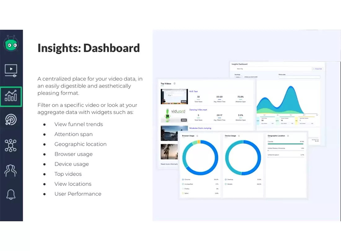 Vidyard desktop view 